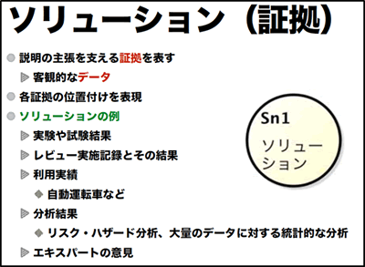 ソリューション(証拠)