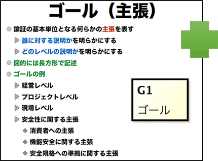 ゴール(主張)