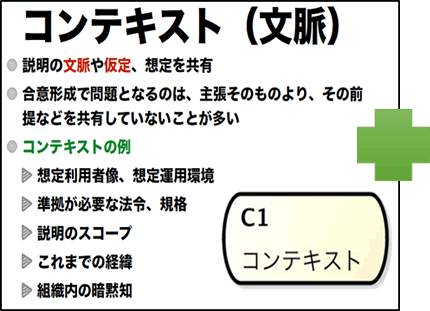 コンテキスト(文脈)