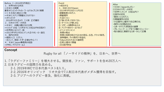 2019年ラグビーW杯