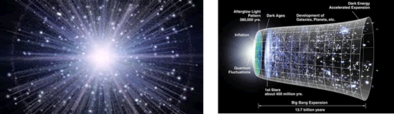 出典：宇宙の誕生とビッグバンとその後の宇宙 Pixabay com