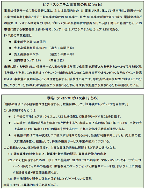 ビジネスシステム事業部の現状(As Is) 戦略ミッションのゼロ次案(まとめ)