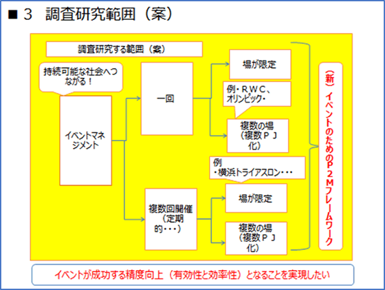 図2　スポーツイベントの分類例(一回で終わる場合と複数回行われる場合)