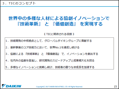 TICのコンセプト
