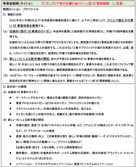 事業部戦略プログラムのミッションプロファイル案 (目的と副目的)