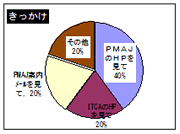 きっかけ