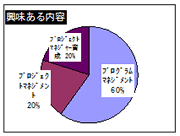 興味ある内容