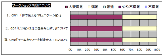 ワークショップの内容について