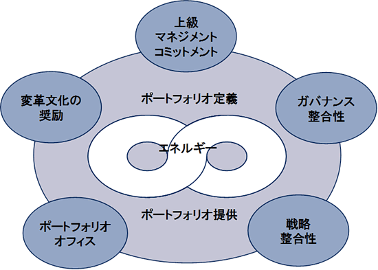 オンラインジャーナル 部会 Sig P2mクラブ