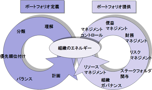 オンラインジャーナル 部会 Sig P2mクラブ