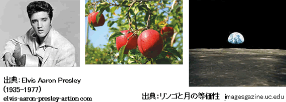 出典：Elvis Aaron Presley(1935-1977) elvis-aaron-presley-action com、リンゴと月の等価性 imagesgazine.uc.edu
