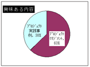 興味ある内容