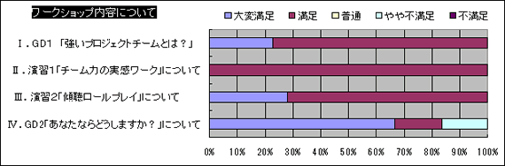 ワークショップの内容について