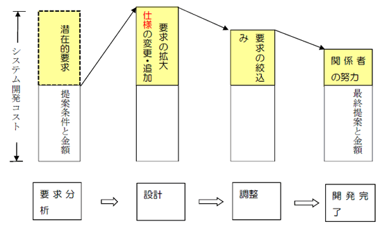 参考例