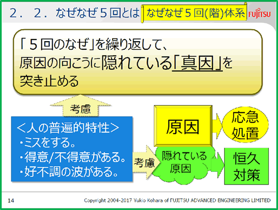 2.2. なぜなぜ5回とは