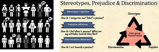 出典：固定概念と先入観は差別観を生む Stereotypes-updated.jpg&action