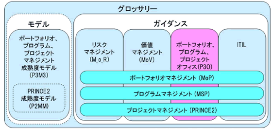 オンラインジャーナル 部会 Sig P2mクラブ