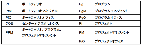本稿で使用した略語
