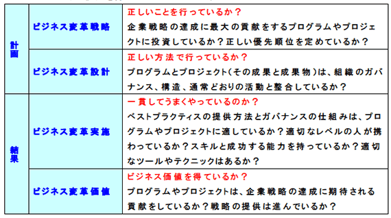 ＜2＞P3Oの視点