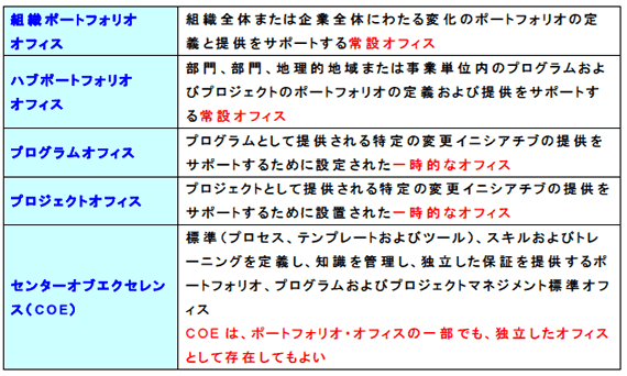 ＜3＞P3Oモデル