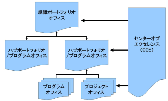 オンラインジャーナル 部会 Sig P2mクラブ