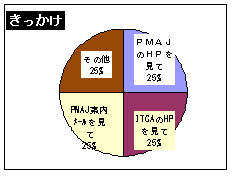 きっかけ