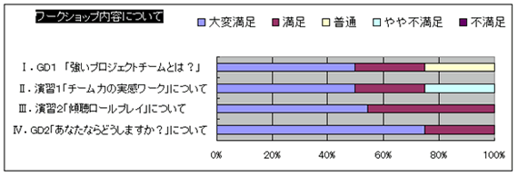 ワークショップ内容について