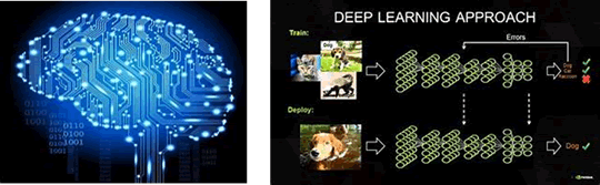 出典　人工頭脳イメージ＆深層学習 Deep-Learning-Architecture.com