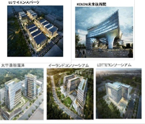 マゴク新都市開発プロジェクト