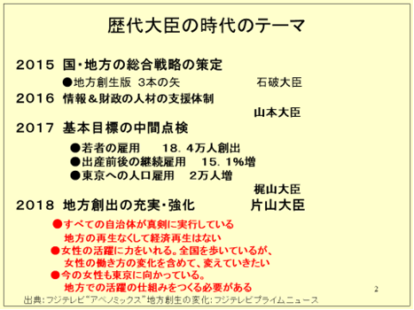 歴代大臣の時代のテーマ