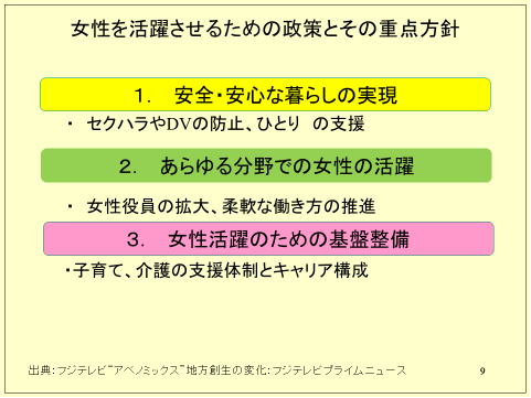 女性を活躍させるための政策とその重点方針