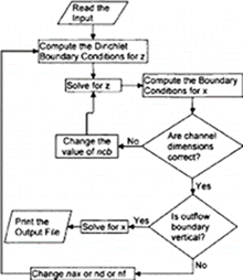 出典：コンピュータ・プログラム
computer+program+flowchart&hl=ja&authuser=0&tbm