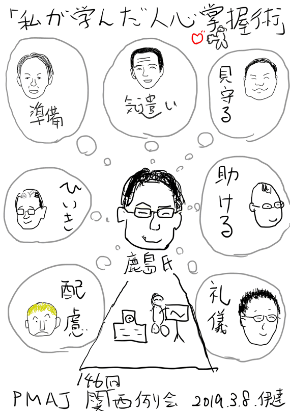 講演イメージのまとめ