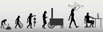 出典：技術の歴史 history+of+technology+images&tbm