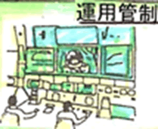 運用管制