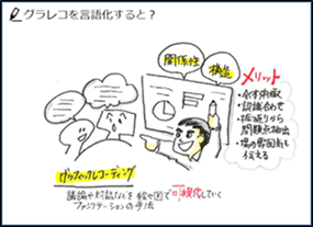 グラレコを言語化すると？
