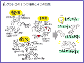 グラレコの3つの特徴と4つの効果