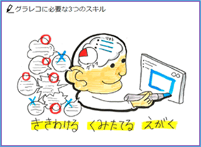 グラレコに必要な3つのスキル