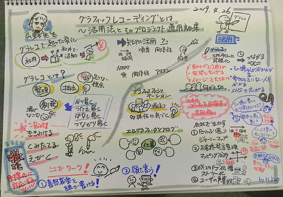 今回の講演で聴講者(H.K様)が作成されたグラフィックレコーディング