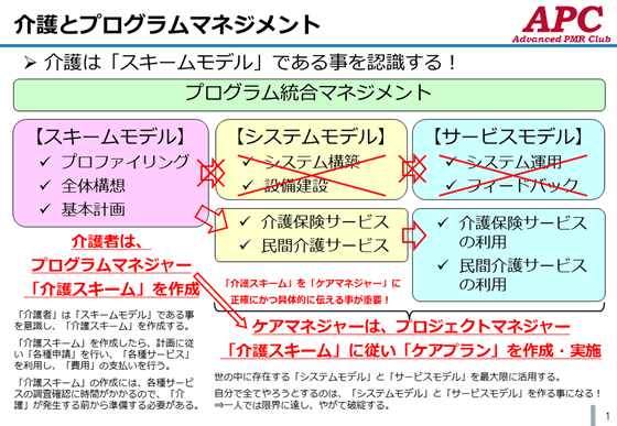 介護とプログラムマネジメント