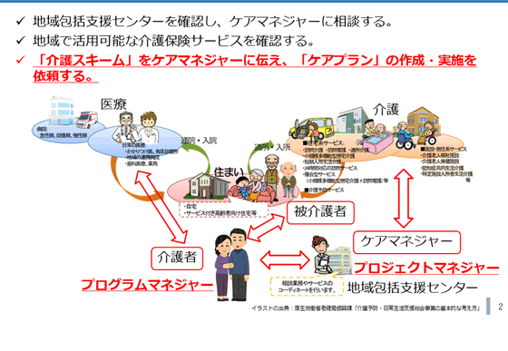 介護とプログラムマネジメント