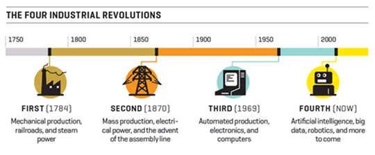 出典：第4次産業革命
fourth+industrial+revolution+clipart&fr=uh3_news_vert_gs#id=36&iurl