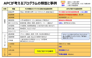 Advanced PMR Clubが考えるプログラムの類型と事例