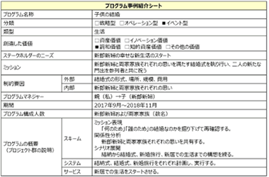 プログラム事例紹介シート