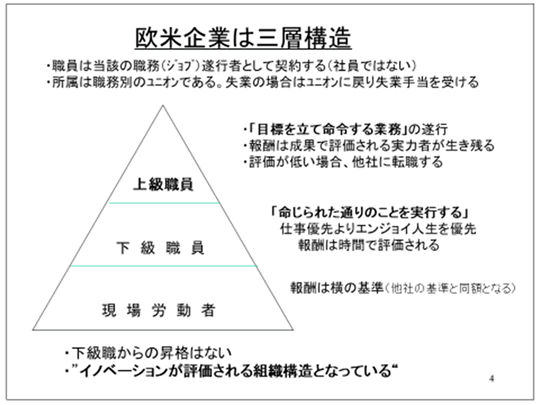 欧米企業は三層構造