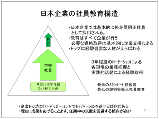 日本企業の社員教育構造