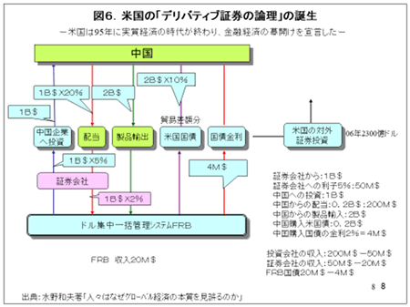 米国の「デリバティブ証券の論理」の誕生