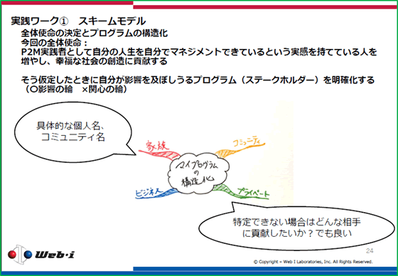 実践ワーク1　スキームモデル