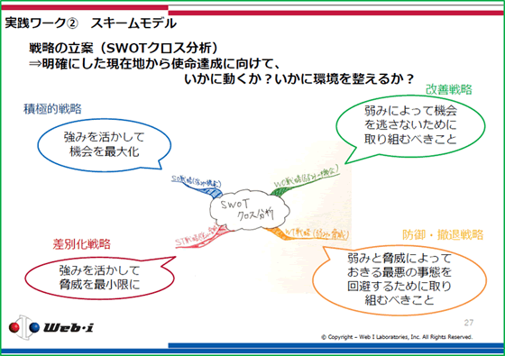 実践ワーク2　スキームモデル