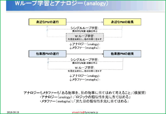 Wループ学習とアナロジー